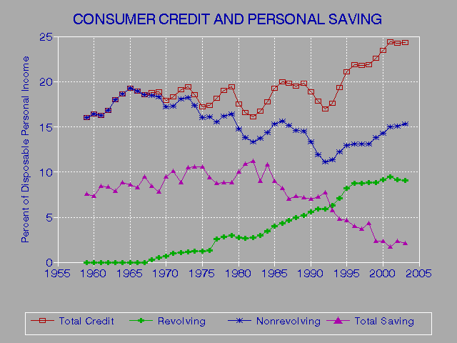 Credit Reports Government